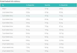 4 aylık bebek hızla gelişmeye devam eder. Cocuklarda Ay Ay Boy Kilo Cetveli Bebegim Kilolu Mu Zayif Mi Hesaplama