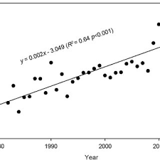 Pdf Quantifying Influences Of Physiographic Factors On Temperate Dryland Vegetation Northwest China