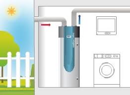 Retrouvez toutes les caractéristiques du produit et nos promotions. Tout Sur Le Chauffe Eau Thermodynamique Ma Maison Eco Confort