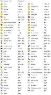 Emoticons For Facebook And Skype Designlap Emoticon Keyboard Symbols Smiley Codes