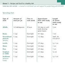 sprouting chart mother infant and young child nutrition