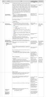 Maybe you would like to learn more about one of these? Verlaufsplan