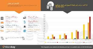 الأسعار في الوكرة شباط فبراير 2021 الأسعار في المطاعم الأغذية والمشروبات النقل الوقود الشقق الفنادق محلات السوبر ماركت الملابس والعملة