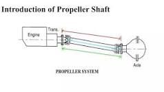 Propeller shaft &amp; universal joint | PPTX