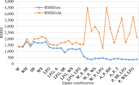 The company's line of business includes providing waste management services in selangor, malaysia. Leachate Generation Rate Modeling Using Artificial Intelligence Algorithms Aided By Input Optimization Method For An Msw Landfill Springerlink
