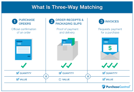 what is 3 way matching purchasecontrol software