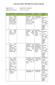 2 contoh dari diagram konteks. Doc Analisis Konteks 2 Doc Ahmad Efendi Academia Edu