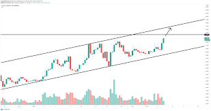 The crypto community thinks that cardano has a lot of potentials. Zilliqa Price Prediction Reddit 2021