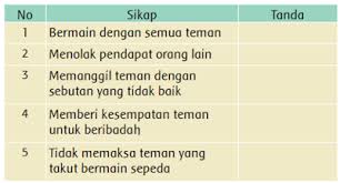 T idak menyepelekan segala hal. Lengkap Kunci Jawaban Kelas 3 Tema 8 Subtema 3 Pembelajaran 2 Simple News Kunci Jawaban Lengkap Terbaru