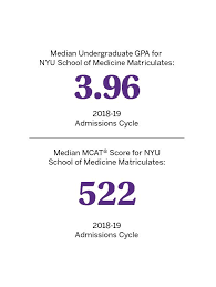 Md Admissions Requirements Nyu Grossman School Of Medicine