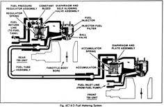 How To Install A Fuel Pressure Gauge In A Crossfire Engine Corvetteforum Chevrolet Corvette Forum Dis Fuel Pressure Gauge Chevrolet Corvette Pressure Gauge