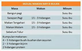Jadual pemakanan bayi 6 bulan kkm. Makanan Minyak Kelapa Dara Ibu Ginger Hot Lotion Jdt Facebook