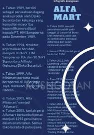 Apalagi saat sekarang ini sangat susah untuk mendapatkan pekerjaan. Cara Melamar Kerja Di Alfamart Dan Alfamidi Secara Online Dan Offline Kosngosan