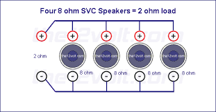 This is due to the relationship speakers connected in a series arrangement combine their impedance; Subwoofer Wiring Diagrams For Four 8 Ohm Single Voice Coil Speakers