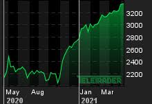 874341 das kursziel werde von 35 eur auf 33 eur gesenkt. Omv Will Angeblich Borealis Mehrheit Ubernehmen Der Standard Omv Will Um Bis Zu 4 5 Mrd Euro Auf 75 Prozent Bei Borealis Aufstocken Omv Aufsichtsrat Tagt Am Mittwoch Mehrheitseigentumer Mubadala Verkaufswillig Teletrader Com