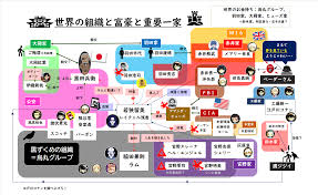 名探偵コナン考察・図解