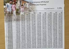 Pinjaman online paling cepat pinjaman tanpa agunan bukan bank yang online di masa kini memungkinkan kita mendapatkan pinjaman hanya dalam selang waktu kurang dari 1×24 jam saja. Pinjaman Bank Bni Griya Jaminan Sertifikat Rumah Danasabah Com