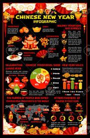 Chinese New Year Infographic With Lunar Year Celebration Statistics