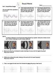 Sound Waves Sound Waves Waves Middle School Lesson Plans