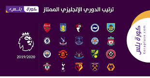 لابد من تكافؤ الفرص لجميع فرق الدوري. ØªØ±ØªÙŠØ¨ Ø§Ù„Ø¯ÙˆØ±ÙŠ Ø§Ù„Ø§Ù†Ø¬Ù„ÙŠØ²ÙŠ Ø§Ù„Ù…Ù…ØªØ§Ø² 2020 2021 ÙƒÙˆØ±Ø© Ø¨Ù„Ø³ Ø¨Ø« Ù…Ø¨Ø§Ø´Ø± Ù…Ø¨Ø§Ø±ÙŠØ§Øª Ø§Ù„ÙŠÙˆÙ…