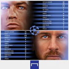 Te das cuenta de la época de fútbol que has vivido cuando ves los cinco  máximos asistentes de la historia de la UEFA Champions League... ¡Y los dos  primeros siguen jugándola!