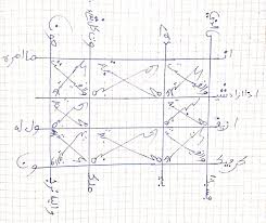 Recette Pour Avoir Du Travail A L Etranger Zal Asrar Carte De Priere Lecture Du Coran Livres Gratuits En Pdf