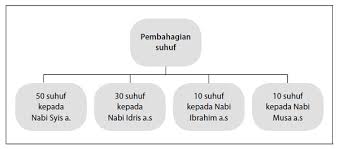 Iman Dan Rukun Iman Wla 104 03 Pengajian Islam