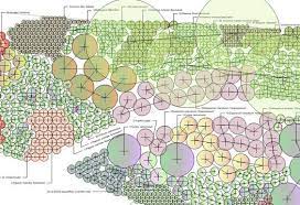 Garden Design With Garden Design Specifications And Plans Rumboldayers With Landscapeing Ideas From Rumbolday Planting Plan Garden Planning Layout Plant Design