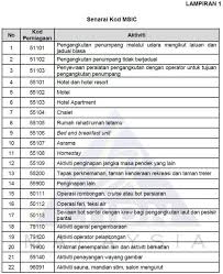 Anda boleh juga bayar secara ansuran tetapi perlu kemukakan surat rayuan kepada lhdn menyatakan situasi anda. Penangguhan Bayaran Ansuran Cukai Secara Automatik Bagi Industri Terpilih Di Bawah Program Strategik Memperkasa Rakyat Dan Ekonomi Pemerkasa Cukai Pendapatan Your Tax We Care
