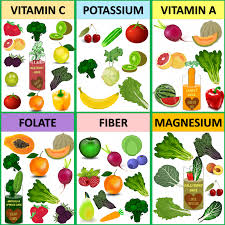 Pin On Best Vegetarian Diet