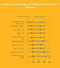 Ev Chart Renewable Energy And Environmental Sustainability