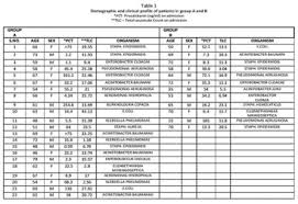 List of 8 crbsi definitions. Pos 626 Improving Catheter Survival In Crbsi With Alcohol Catheter Lock Solution Kidney International Reports