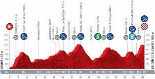 We did not find results for: Vuelta A Espana 2021 Previa Recorrido Y Favoritos Rouleur