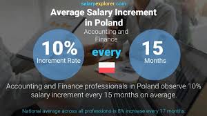 Accounting And Finance Average Salaries In Poland 2020 The Complete Guide