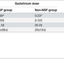 Dose Response Relationship Between Gadolinium And Nsf