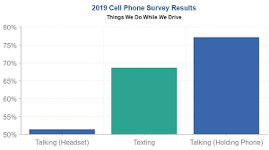 Texting And Driving Statistics In America 2019