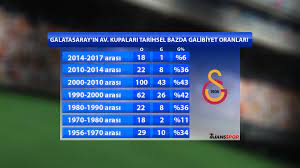 Galatasaray'ın en unutulmaz avrupa maçları. Galatasaray Avrupa Da Tarihinin En Kotu Donemini Yasiyor Ajansspor Com