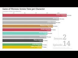 game of thrones bar chart race screen time per character