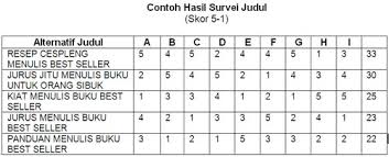 Contoh format buku arisan by anya 91. Rcmbb Edisi Perdana Resep Cespleng Menulis Buku Bestseller