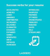 Before you begin, review the resume format sample. The High Score Resume Format How To Write A Resume For 2021