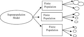 PDF] A Framework for the Meta-Analysis of Survey Data | Semantic Scholar