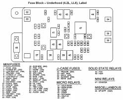 There is a fuse location diagram on the underside of the engine bay fuse box cover and also another one in your owner's manual. 2006 Gmc Envoy Fuse Diagram Wiring Diagram Chin Usage A Chin Usage A Agriturismoduemadonne It