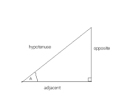 Sin Cos Tan Graphs The Three Formulae Gcse Maths Study