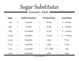 Sugar Substitutes Conversion Chart