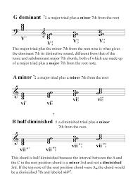 Major triads, nice bright sound. Music Theory The Cello Companion