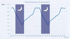 Nur erhöhte temperatur oder doch fieber? Korpertemperatur Im Ohr Richtig Messen Und Bewerten Cardiopraxis