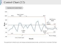 Control Chart Ppt Styles Example Topics Powerpoint Slide
