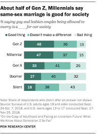 Check spelling or type a new query. What We Know About Gen Z So Far Pew Research Center