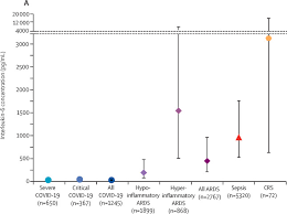 Een streepje is verplicht als het tweede woorddeel met een a, e, i of u begint (vanwege klinkerbotsing). Cytokine Elevation In Severe And Critical Covid 19 A Rapid Systematic Review Meta Analysis And Comparison With Other Inflammatory Syndromes The Lancet Respiratory Medicine
