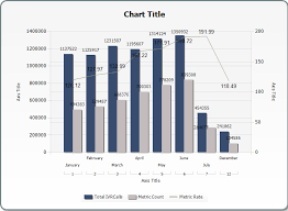 ssrs line chart over stacked bar chart stack overflow